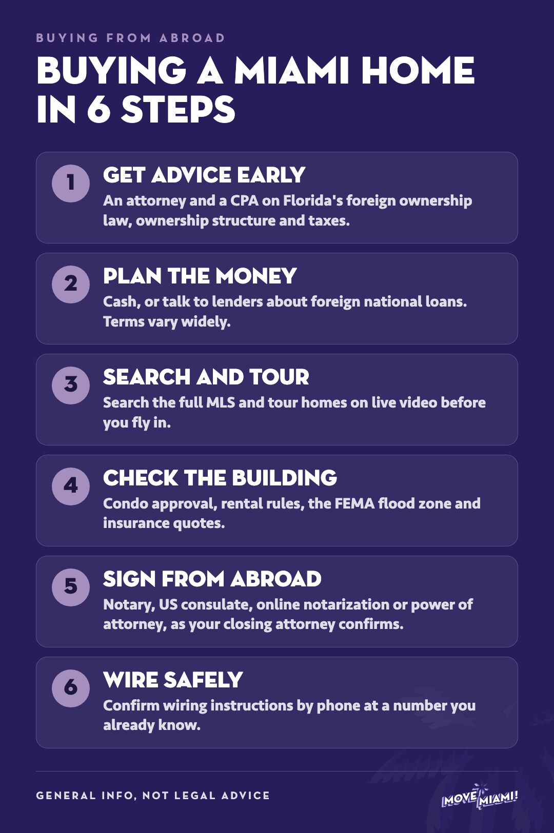 Infographic of buying a home in Miami from abroad in six steps, from early advice to a safe wire transfer